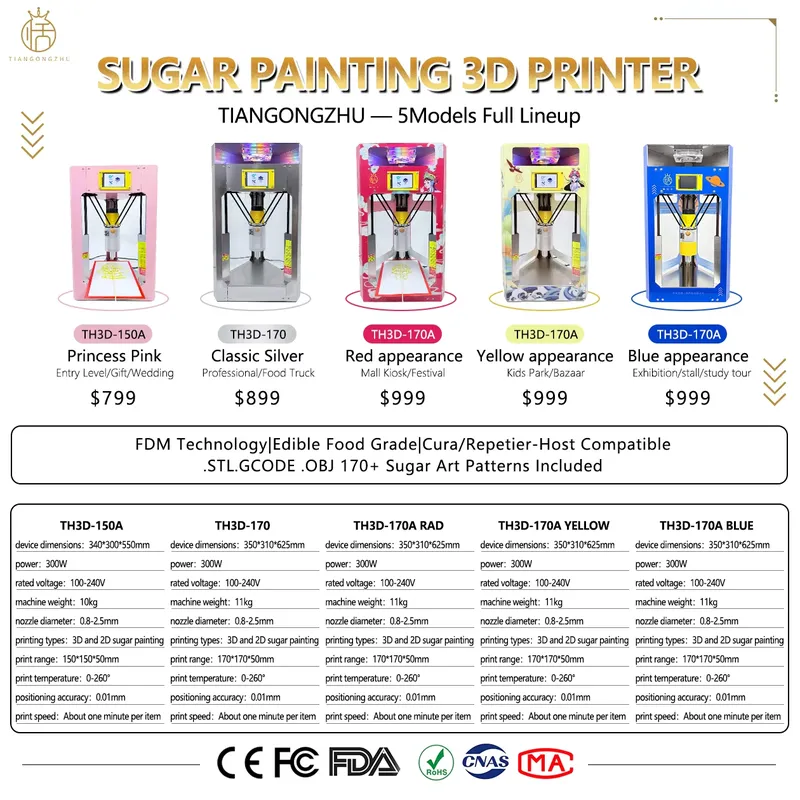 CE-gecertificeerde Sugar Art 3 - 3D Printing Vendors recensie en prijs