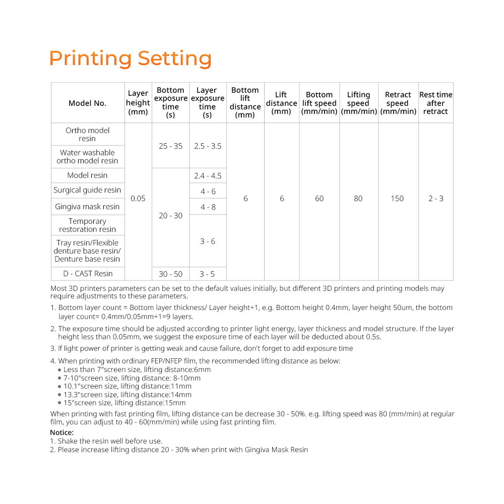 Tandtechnisch printerhars vloe - 3D Printing Orthodontics recensie en prijs