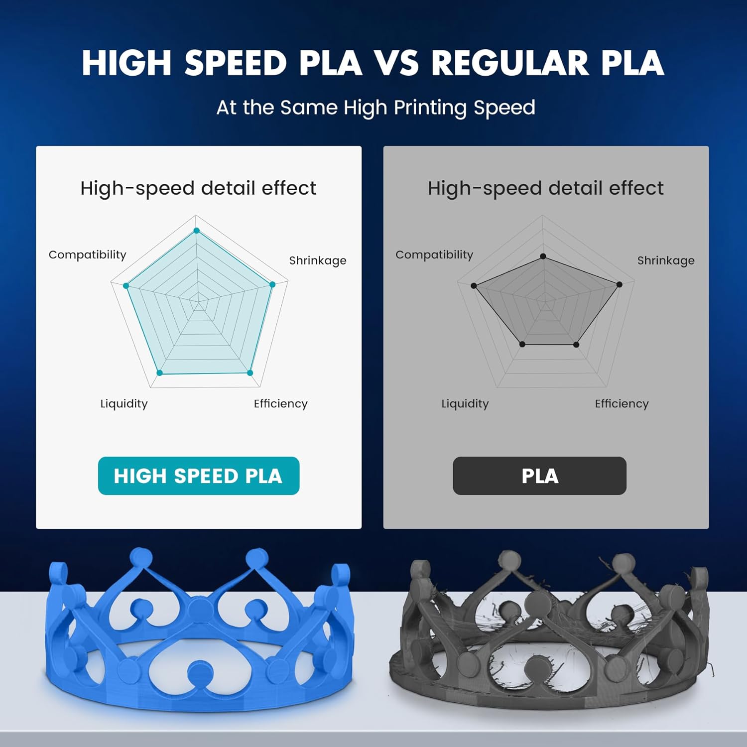 SUNLU 10KG APLA/PLA Meta/Hoge  - 3D Printing Nylon recensie en prijs